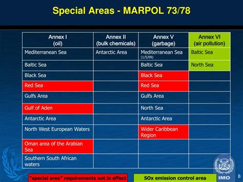 marpol special areas
